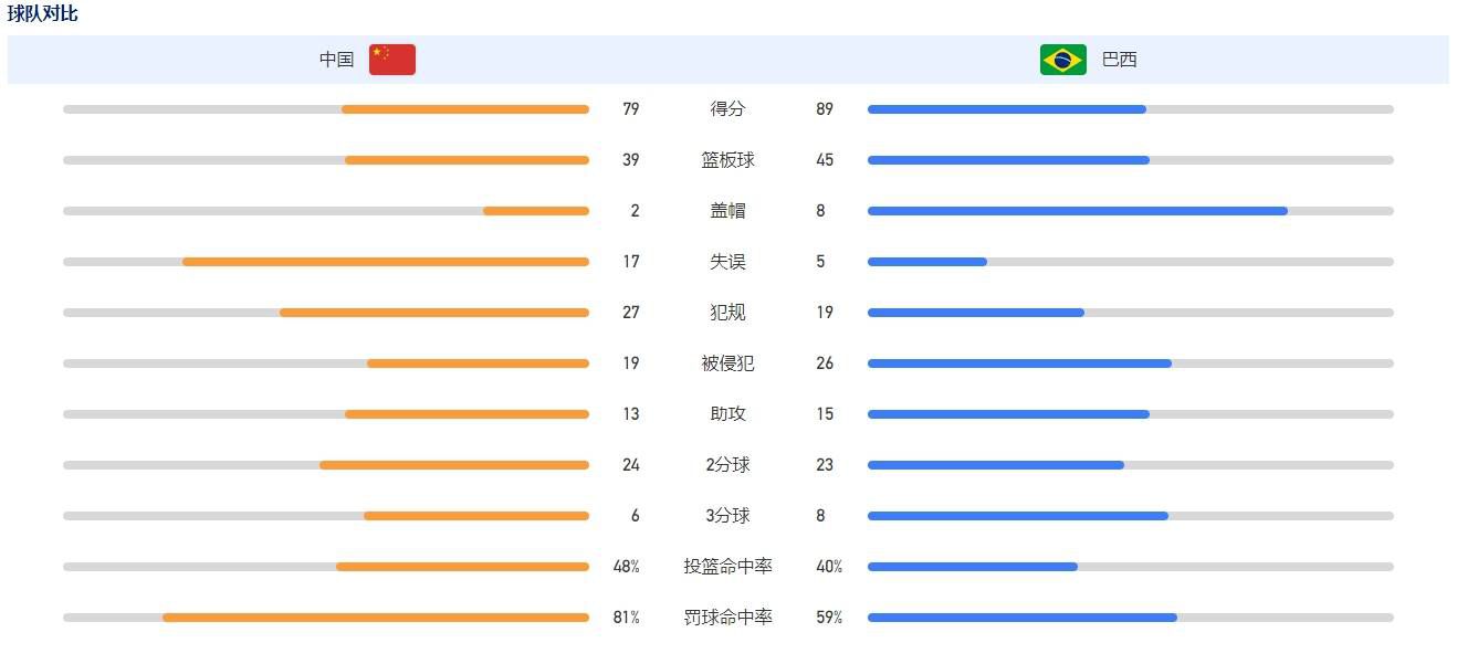 2月1日-2月10日，利物浦有三场英超，分别对阵切尔西、阿森纳和伯恩利。